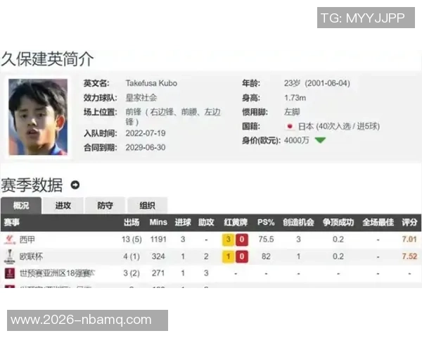 久保建英明确表态冬窗不转会热刺以避免不必要风险